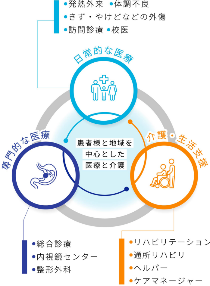 溝畑クリニックの医療体制